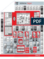 Oracle 12c Achitecture