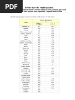 Specific Heat Capacities - Solids