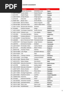 UPC HNMUN 2015 Country Assignment