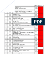 LP Ranking Tytuł Głosów: Widziałem