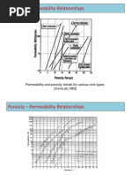 Porosity Peameability Realation