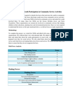 Low Incidence of Youth Participation in Community Service Activities