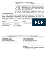 Cuadro Comparativo Metodos de Interpretacion Juridica