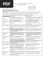 Cuadro Comparativo Personajes Asignados