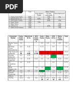 Flat Tyres Case Analysis