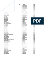 Examples of Datasets1