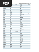 Lista de Jurados Electorales de Santa Cruz de La Sierra Capital Bolivia 2009