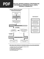 UAE - Requirements For Cladding - Peremeter Wall Contractors