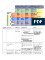 Pharyngeal Arch Derivatives Chart!