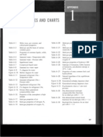 Tables and Index Thermodynamics Cengel 7E-2