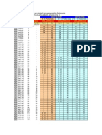 Table of Pipe Sizing