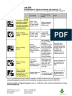 Fire Classifications As Per EN2: Fire Classification Description Examples Extinguishing Agent Note