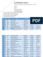 List of Chapters of Alpha Phi Omega (Philippines)