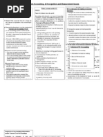 Principle Accounting-Summary Far600