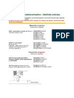 L'articolo Indeterminativo - Idefinite Articles + Vježbe