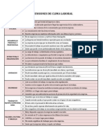 Encuesta de Clima Organizacional