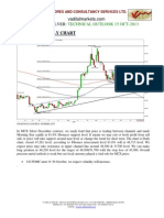 MCX Silver Daily Chart