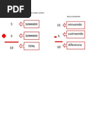 Elementos de La Suma y La Resta