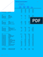 RCSD Spending Fiscal 2015