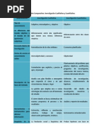 Cuadro Comparativo