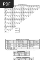 Welding Electrode Selection Guide