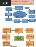 Antecedentes Del Plan de Estudios 2011