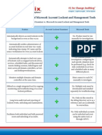 NetWrix Account Lockout Examiner Vs Microsoflt Tools