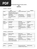 2014 Standard Bank Sikuvile Journalism Awards - Results List