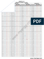 MEDICAL KEY SHEET (All Codes) Botany Zoology Physics Chemistry