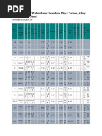 Dimensions of Welded and Seamless Pipe Carbon, Alloy and Stainless Steel