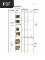 Pembahasan Bakteri Lipolitik