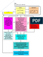 Mps-5 Proses Riset