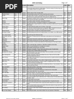 Tomato List 2010