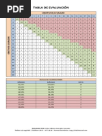 Tabla de Evaluación