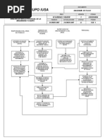 Analisis de Riesgo Potencial de La Maquinaria y Equipo