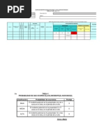 Ejemplo Tabla de Riesgos Achs