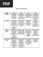 Rubrica para Evaluar Boletin Informativo