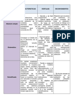 Ventajas e Inconvenientes de Los Distintos Tipos de Muestreo Probabilístico