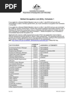 Skilled Occupation List (SOL) : Schedule 1: Australian Government Department of Immigration and Citizenship