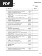 Dongre Associates Balance Work/snag List 10th Floor: Tower QC 2, Gift City