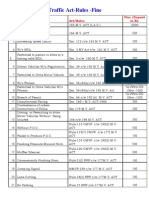 Traffic Offences & Penalties