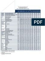 Resumen de Precios Promedio de Materiales de Construcción 2013