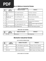 Goa Industrial Estates 1