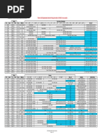 Piping Class Summary - OSBL PDF