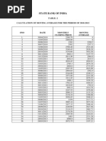 State Bank of India: Table: 2 Calculation of Moving Average For The Period of 2010-2013