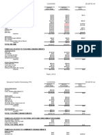 PTA Budget As of November 10, 2009