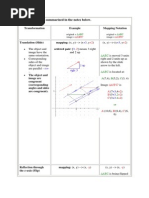 Transformation Is Summarized in The Notes Below