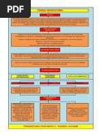 Mapa Conceptual Trade Marketing