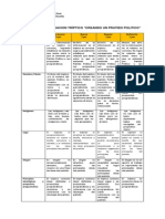 Rubrica de Evaluacion Triptico Partidos Políticos.