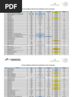 Proyectos Mineros Operados Comp Capital Ext 2012